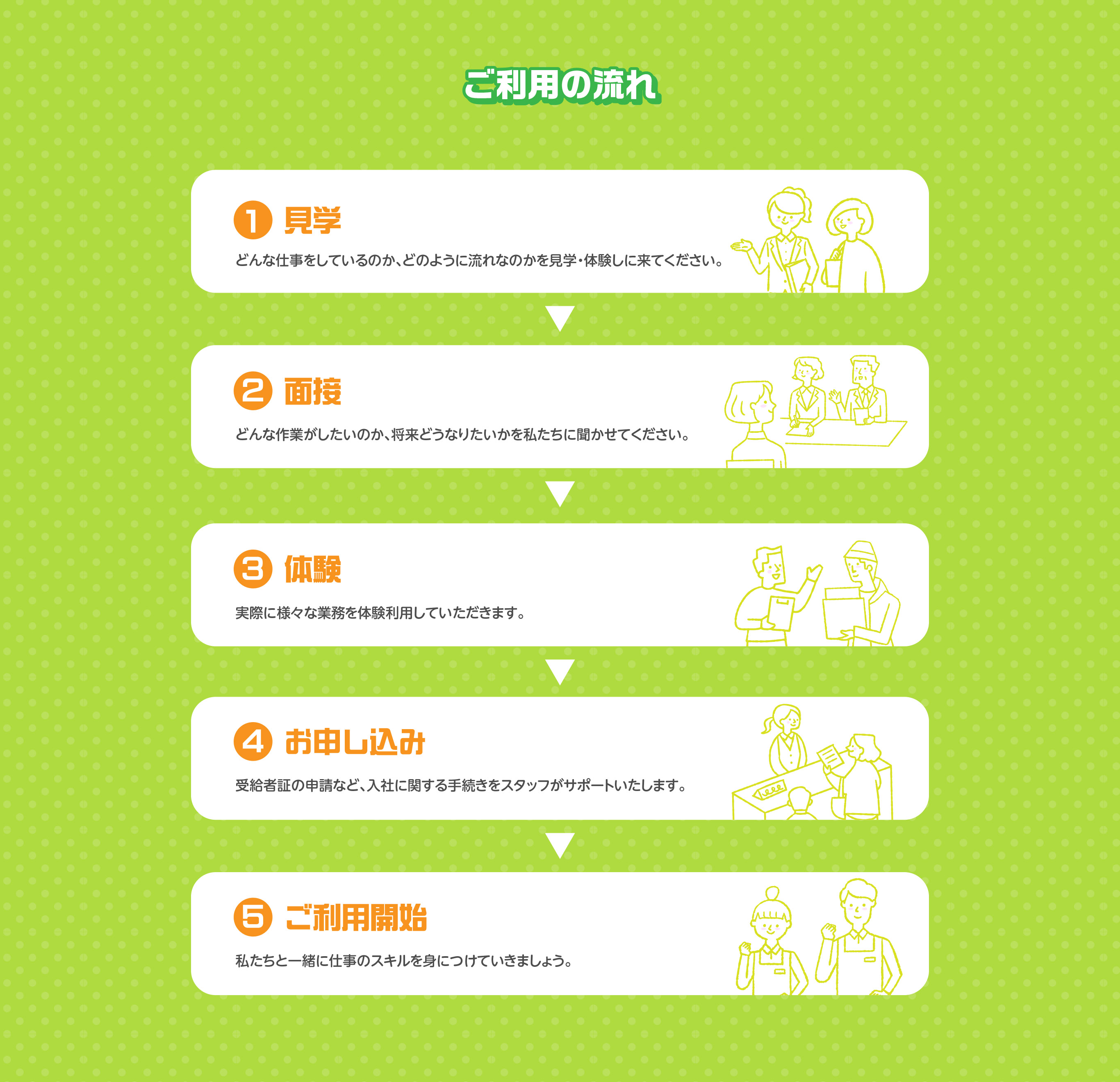 ご利用の流れ