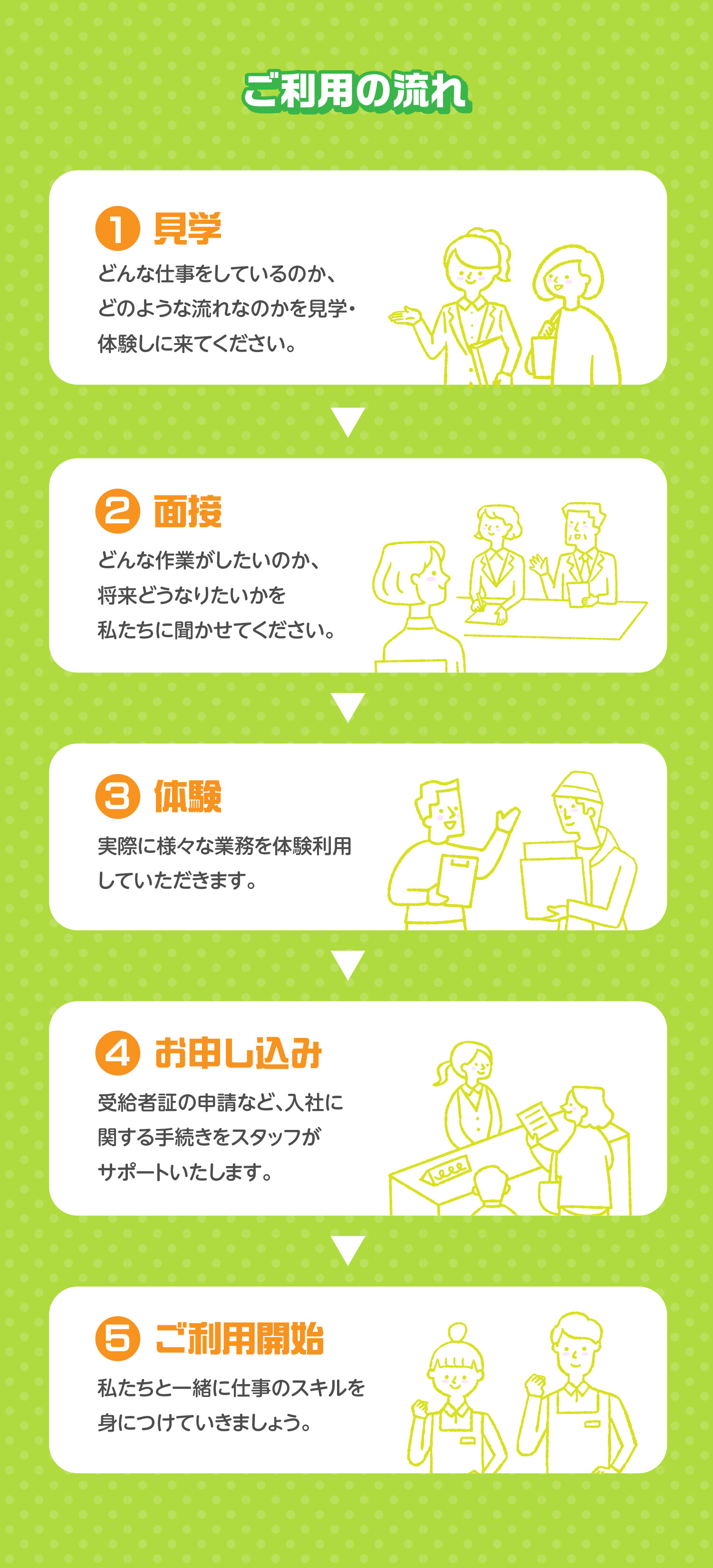ご利用の流れ
