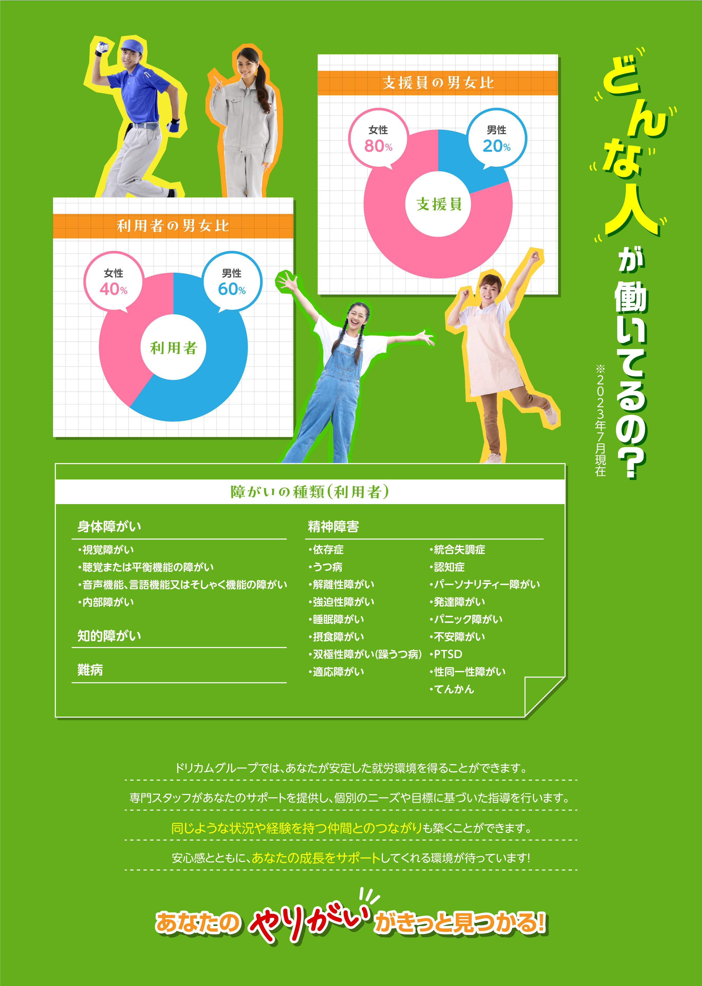 どんな人が働いているの?
